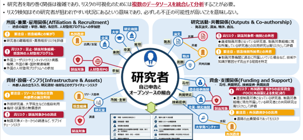 FRONTEO、内閣府事業で自社開発AI「KIBIT」活用による「研究セキュリティ・リスクマネジメントシステム」を開発