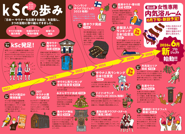 kSc-Kisuke Sauna club-の歩みを未来へ。地域とともに進化してきたサウナプロジェクトが2026年6月、新たな挑戦へ【愛媛県・キスケ株式会社】