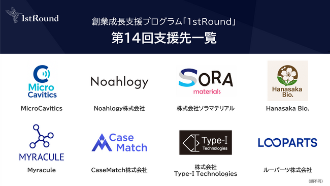 第14回「1stRound」支援先決定および奈良県立医科大学参画のお知らせ