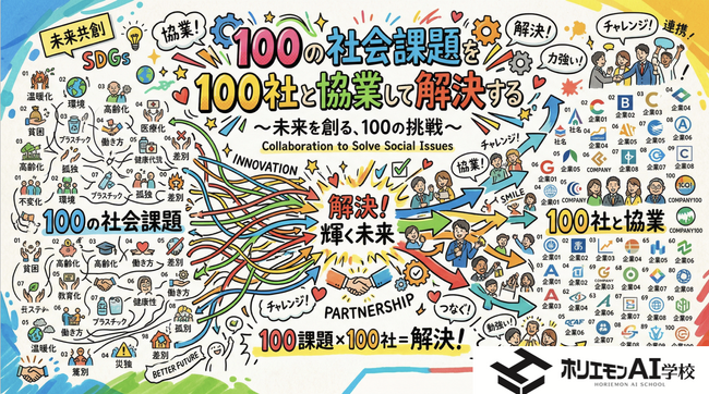 ホリエモンAI学校、「100人の経営者と100個のAI事業を作り100の社会課題を解決するプロジェクト」提供開始