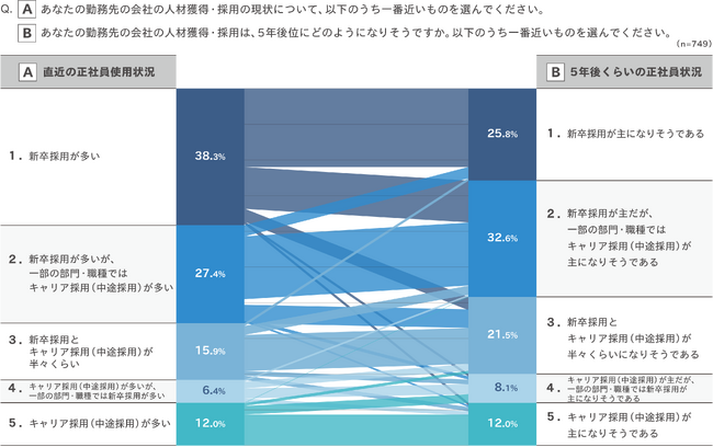 「企業の新卒採用実態調査2026」の分析結果を発表