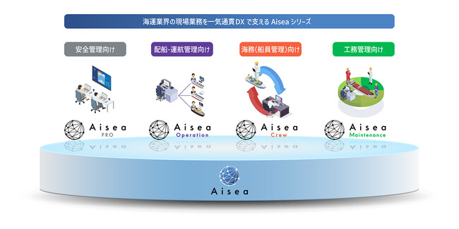 アイディア、工務管理DXソリューション〈Aisea Maintenance〉をリリース