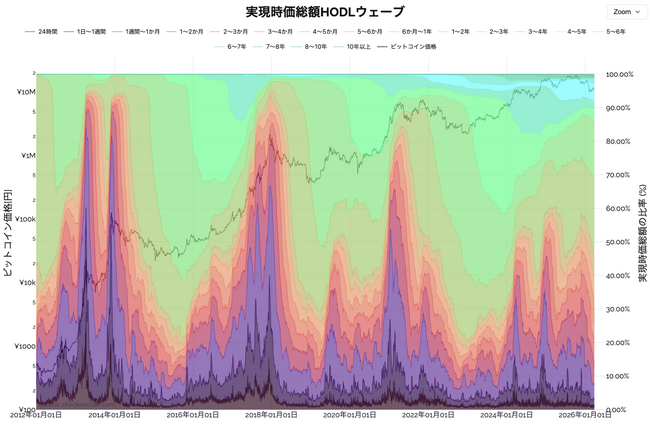 全13種の日本円建てビットコインオンチェーン分析チャート『Bitcoin.jp DATA』を提供開始！