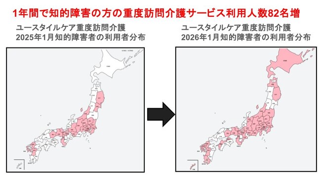 強度行動障害を伴う重度知的障害者の「行き場がない」を解決。知的障害者の重度訪問介護利用者割合が1年で「1.94倍」に倍増