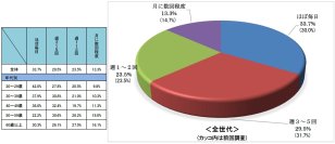 「青切符」認知度は90％超に高まる「自転車の利用実態と安全運転に関する意識調査」を実施
