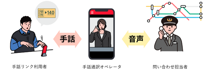 鉄道業界初の取り組み！手話による双方向コミュニケーションの円滑化　４月１６日、小田急線１６駅で「手話リンク」を導入