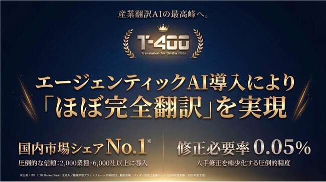 【高精度産業翻訳AI「T-4OO」アップデートのお知らせ】エージェンティックAI搭載により、ほぼ完全自動翻訳（修正必要率0.05％）を実現
