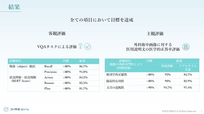 手術室に「頭脳」をもたらす外科特化型生成AIを開発しました―手術現場での実証に成功、事業化へ本格始動します―