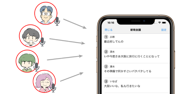 “会議や会話の取りこぼし”を減らす。話者名付きで会話を見える化する音声認識システム「TeamLog」を正式リリース。厚生労働省モデル事業での実証評価結果も公開