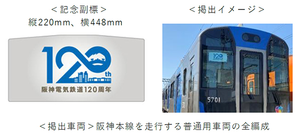 開業120周年記念副標を数量限定で発売します ～実際に普通用車両に掲出していた副標です～