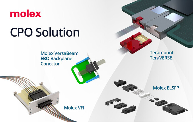 Molex、ワンストップ光インターコネクトアーキテクチャと新たな高ラディックス光回路スイッチプラットフォームの提供により、AIクラスターの導入を加速