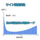 冷える温度変化×時間