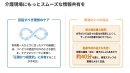 介護現場にもっとスムーズな情報共有を