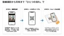動画撮影から共有まで「ひとつの流れ」で