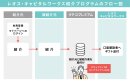 紹介プログラムのフロー図