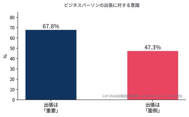 出張パッキングに年間30時間--ボタン40秒で自動圧縮するポンプ内蔵バッグ「MIGARU」がMakuakeに登場