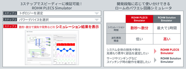 パワーエレクトロニクス回路を高速検証！ROHM PLECS Simulatorを公開