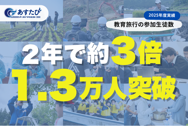 アーストラベル水戸、教育旅行の参加生徒数が2年で3倍の1.3万人を突破。茨城を舞台にした「探究学習」が首都圏私立校へも広がる