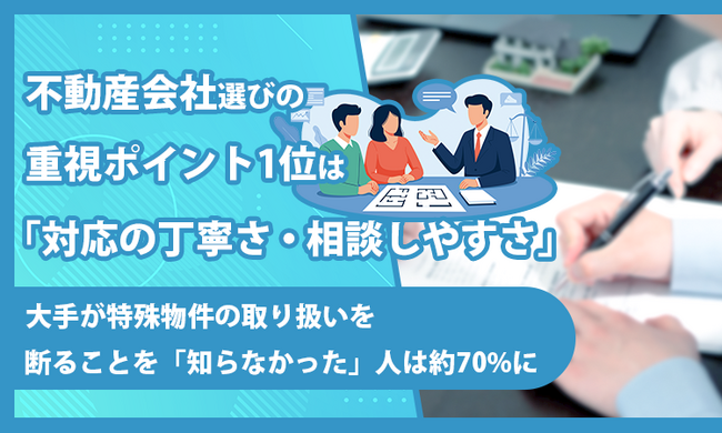 不動産会社選びの重視ポイント1位は「対応の丁寧さ・相談しやすさ」。大手が特殊物件の取り扱いを断ることを「知らなかった」人は約70%に