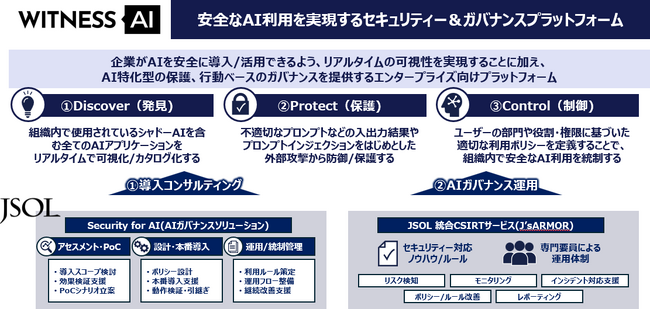 JSOL、WitnessAI社とリセラー契約を締結