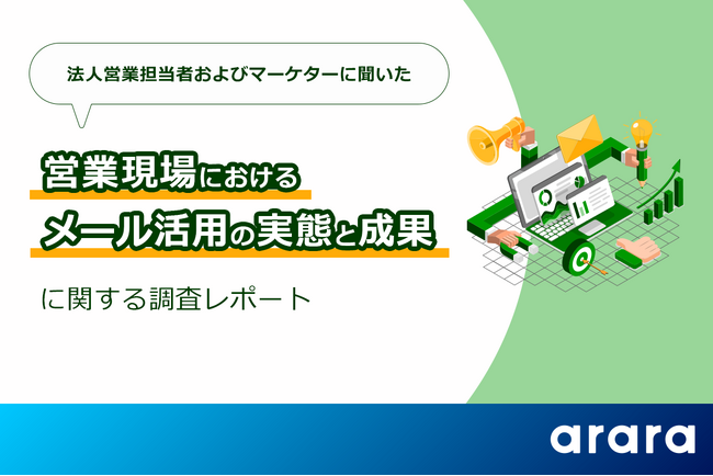 約8割が使う「メール営業」、半数以上が