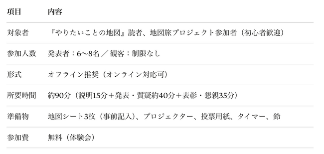 「やりたいこと」を言葉にし、仲間と宣言し合うピッチイベント「MAP BATTLE」が始動。「地図旅プロジェクト 日本一周編」の新コンテンツとして、全国100施設に届ける参加型ワークショップ