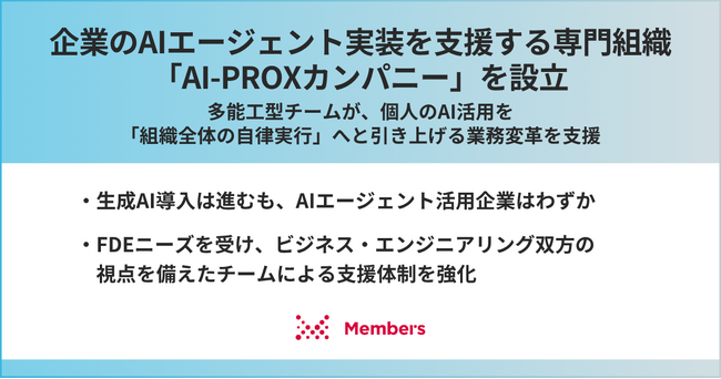 企業のAIエージェント実装を支援する専門組織「AI-PROXカンパニー」を設立。多能工型チームが、個人のAI活用を「組織全体の自律実行」へと引き上げる業務変革を支援