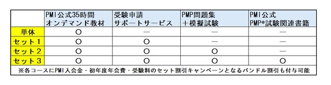 日本プロジェクトソリューションズ、2026年7月からのPMP新試験に対応する最新教材を2026年4月14日より提供開始