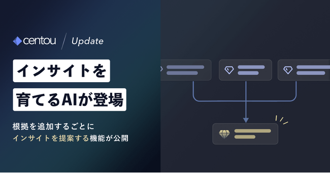 日本初インサイトマネジメントクラウド「Centou」から、