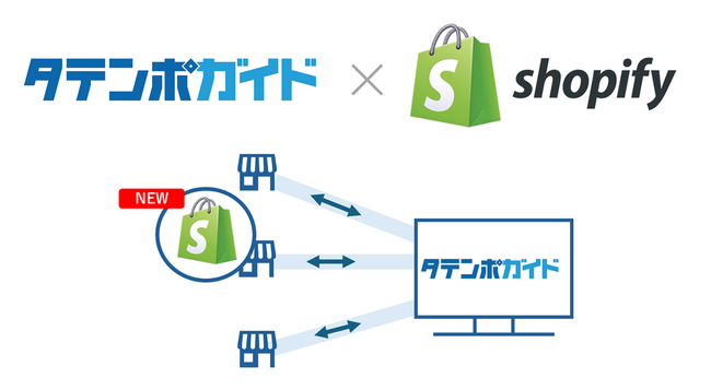 EC一元管理システム「タテンポガイド」がShopify連携を開始
