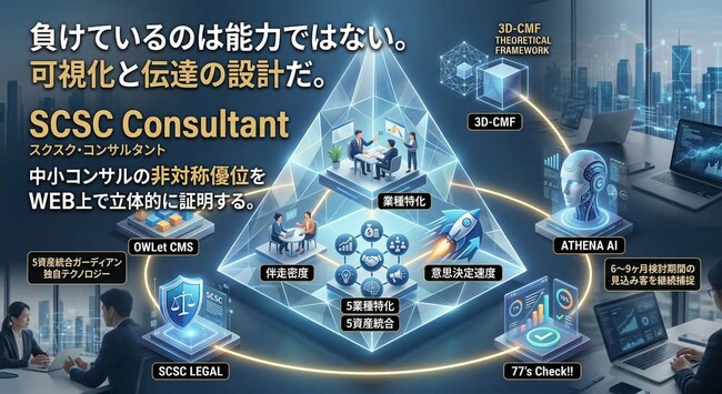 なぜ中小コンサルは“実力があるのに選ばれない”のかWEB上の可視化・伝達設計の欠如という構造問題を解消