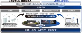 経営統合の背景・目的