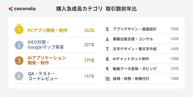 人材獲得が困難な時代に選ばれる、外部人材の戦略的活用の実態　2025年度 ビジネスニーズに関するトレンド調査レポートを公開