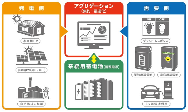 東急パワーサプライが蓄電所事業に本格参入 ２０２６年度に運転開始 ～電力需給の安定化および再生可能エネルギーの有効活用に貢献～