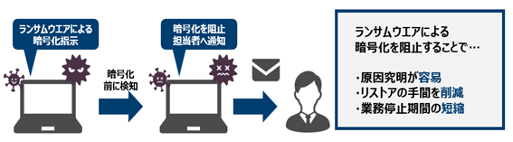 日経統合システム、ランサムウエア対策ソフト発売　ファイルの暗号化を阻止