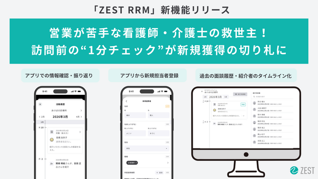 ゼスト、在宅医療・介護向け営業DXクラウド「ZEST RRM」新機能リリース営業が苦手な看護師・介護士の救世主！訪問前の“1分チェック”が新規獲得の切り札に
