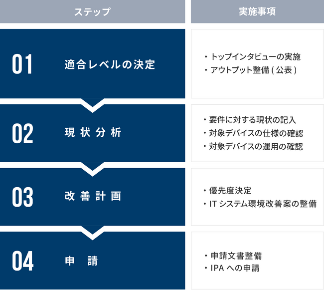 【事例紹介】ニシム電子工業のJC-STAR「★1」適合ラベル取得をニュートン・コンサルティングが支援