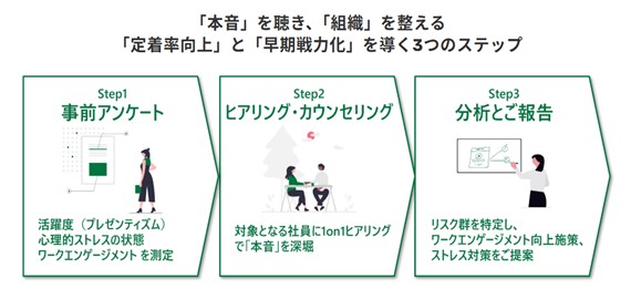 組織の「見えない課題」を可視化し、早期離職を防ぐ。新入社員の定着支援「フォローアップカウンセリング」を提供開始