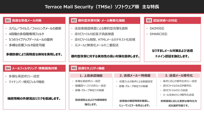 「TERRACE MAIL Security」ソフトウェア版 提供開始のお知らせ