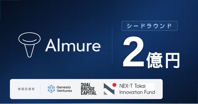 Agentic AI × 秘密計算技術のAlmure、2億円のシード資金調達