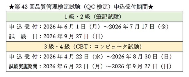 【累計申込者１７５万人突破！！】第42回品質管理検定（QC検定）の申込受付が始まります！