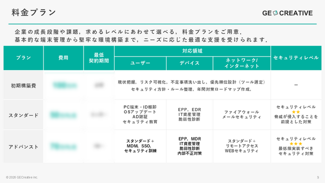 セキュリティ責任者を“採用せずに”構築！年収600万円以上の人材を外部化、最短1ヶ月で体制構築できる新サービス『まるごとサイバーセキュリティ』提供開始