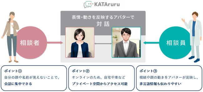 企業向けLGBTQ+相談窓口サービス「KATAruruにじいろ相談室」を提供開始