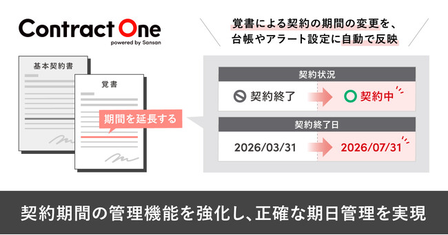 Contract One、契約期間の管理機能を強化