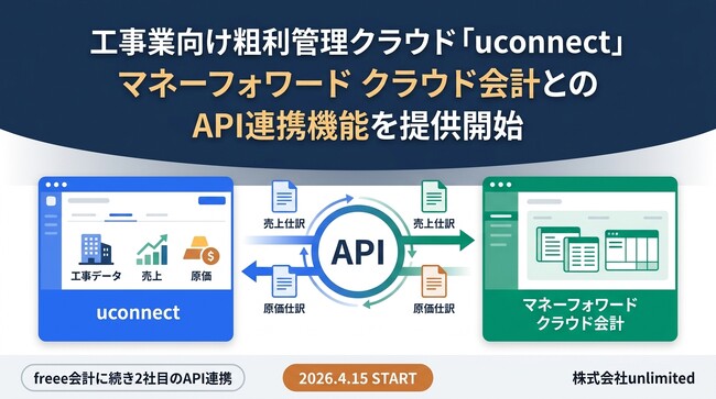 工事業向け粗利管理クラウド「uconnect」、「マネーフォワード クラウド会計」とのAPI連携機能を提供開始