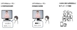 <本実証の実施イメージ図>