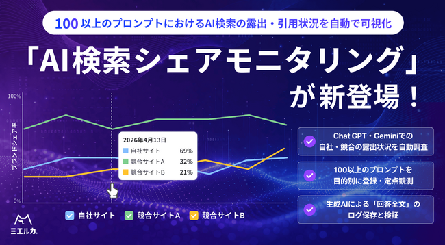 AI検索での自社・競合ブランド露出を定点調査可能！「ミエルカGEO」と「ミエルカSEO」に新機能「AI検索シェアモニタリング」を搭載