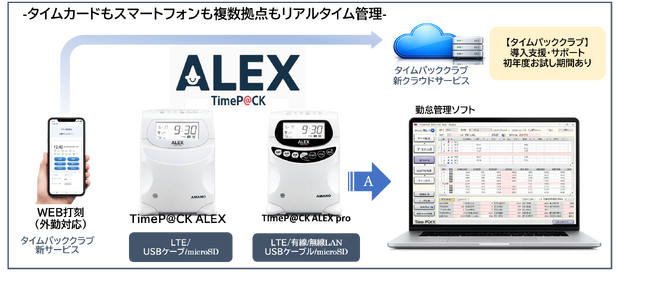 既存運用を変えずDXを可能にする、次世代型タイムレコーダー「TimeP＠CK ALEX」新発売