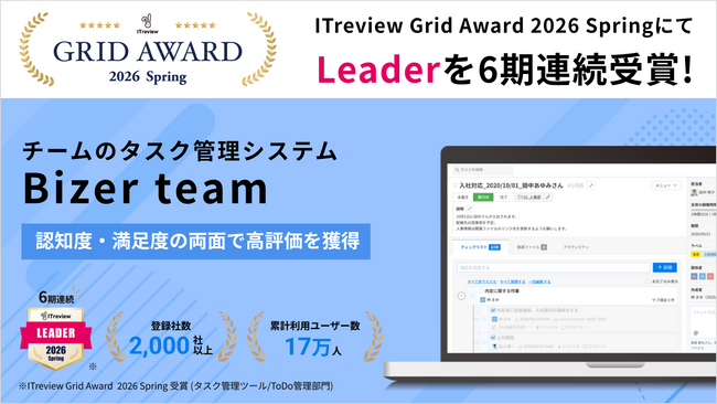 Bizer teamは「ITreview Grid Award 2026 Spring」でタスク管理ツール/ToDo管理部門「Leader」を6期連続受賞