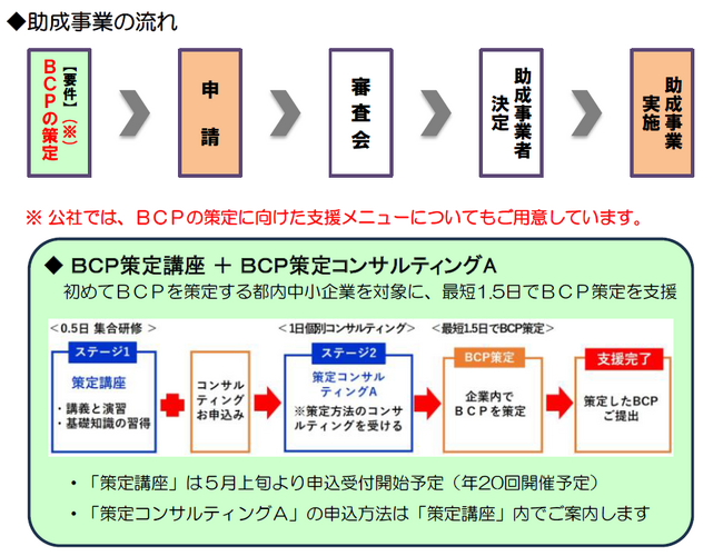 「BCP実践促進助成金」募集のお知らせ ～策定したBCP（事業継続計画）の実践に必要な設備購入費等を助成～